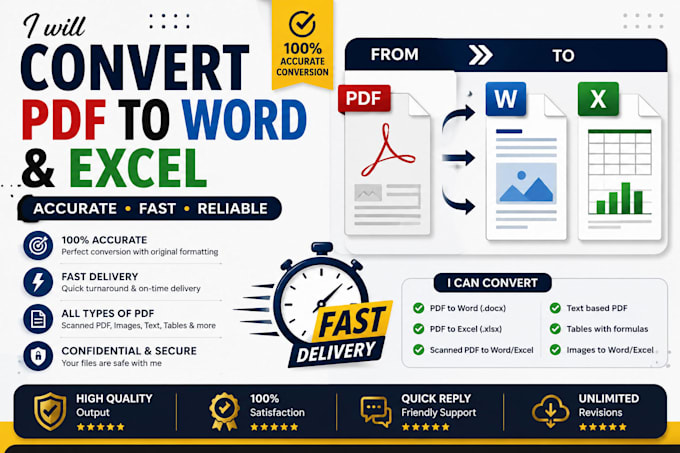 convert PDF to word editable document
