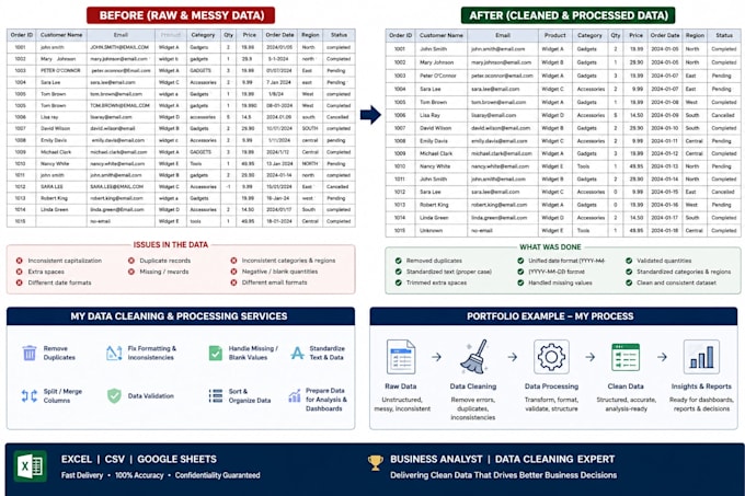 create professional excel dashboards and KPI reports