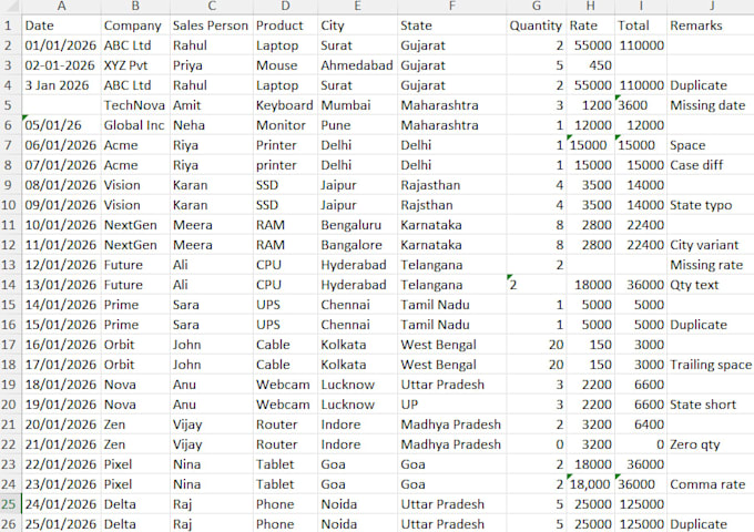 do data cleaning and make it presentable