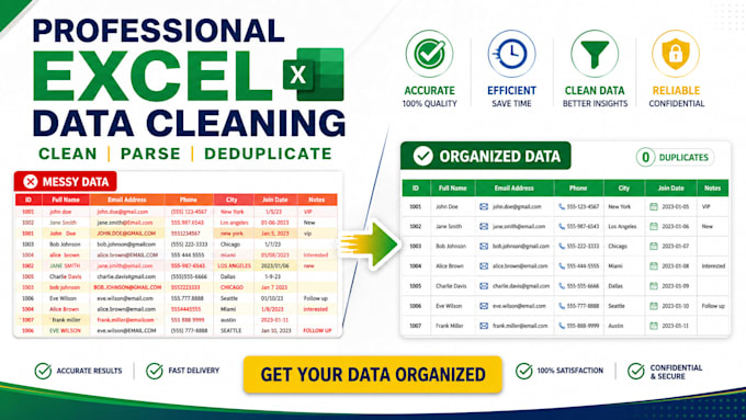 clean, parse, and deduplicate your messy excel data