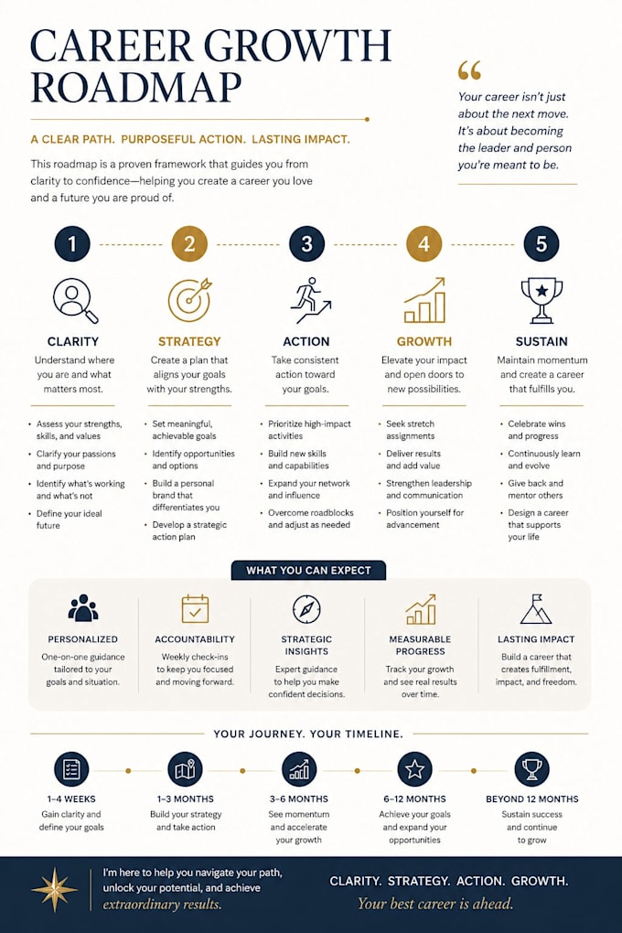 create your career growth map