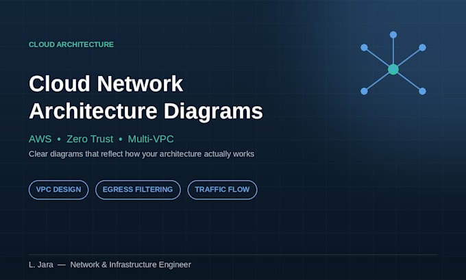 create your cloud network architecture diagram
