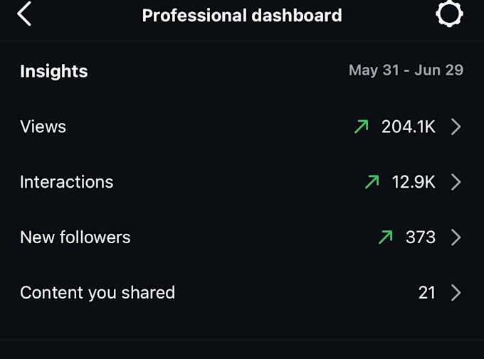 social strategy management , content creation