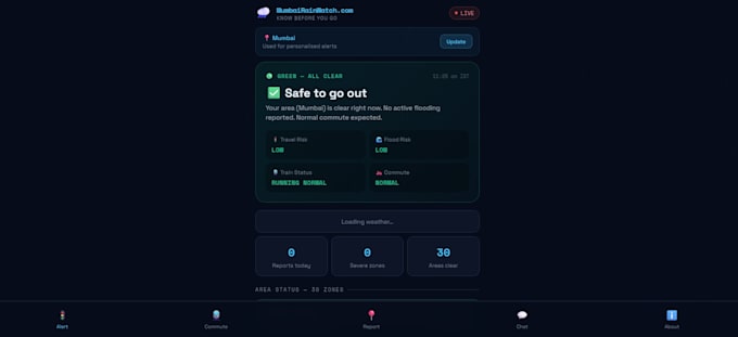 build a responsive website using react and django