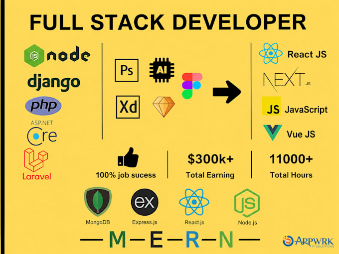 develop next js react js vue js frontend node js php supabase laravel developer