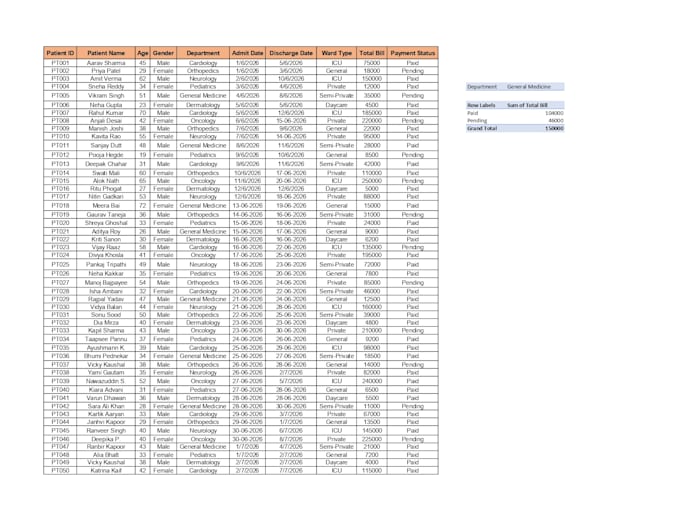 do expert excel data entry, pivot tables, and data analysis