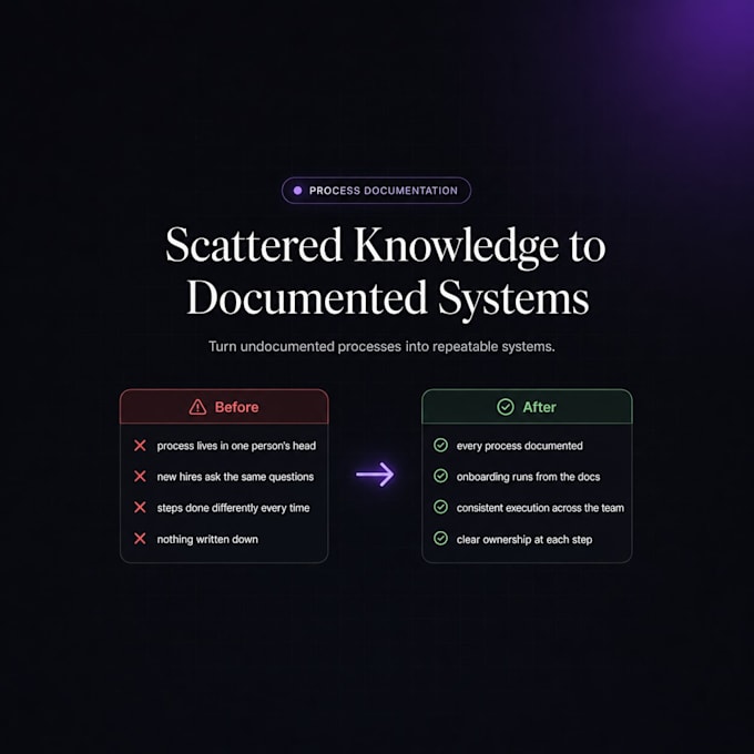 write clear sops and process documentation from your notes
