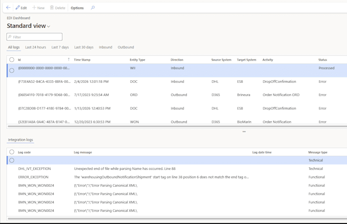 do customizations, integrations and extensions for dynamics 365fo