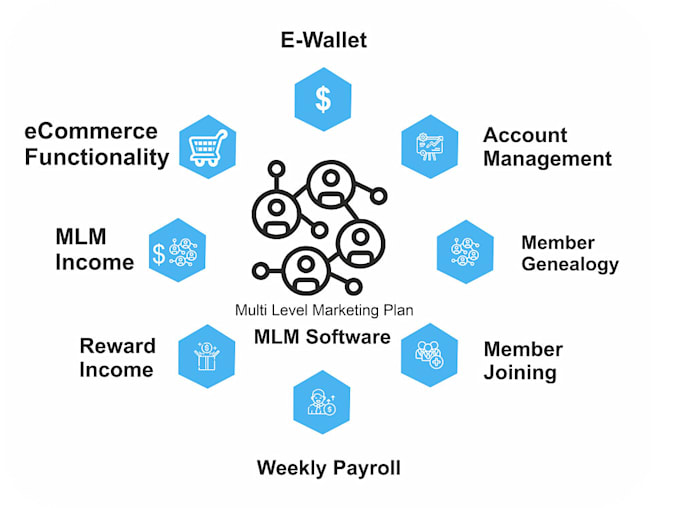 build MLM software network marketing platform with binary planandtracking system