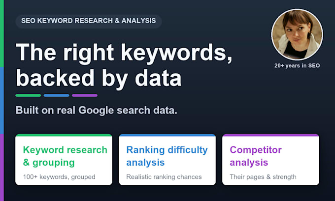 do SEO keyword research, clustering and competitor analysis