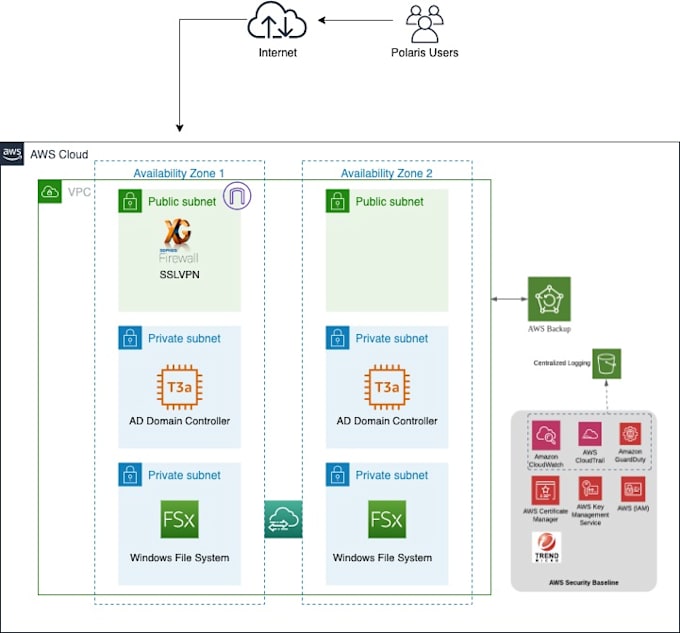 provide IT infrastructure consulting and server administration support