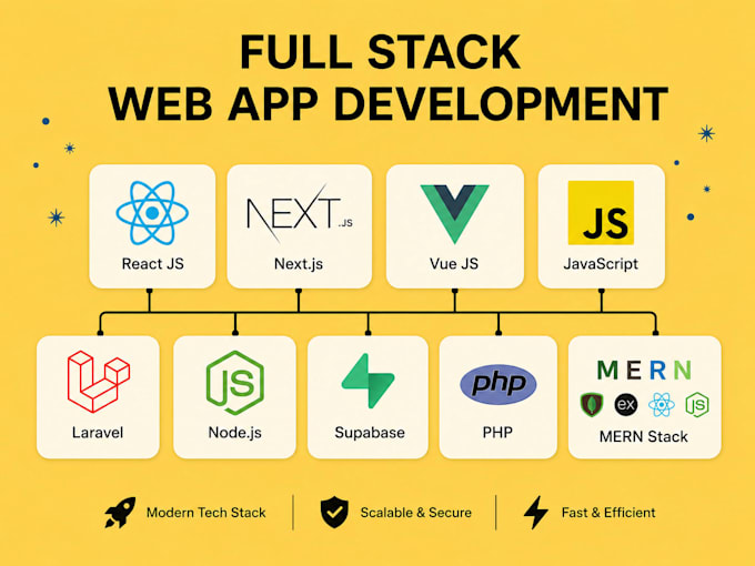 code full stack web app saas mvp using react js next js vuejs, nodejs supabase