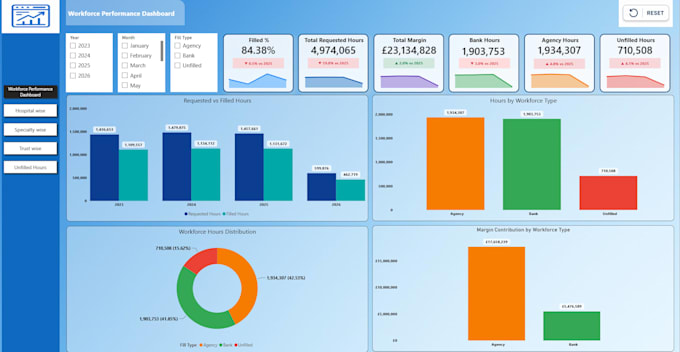 do margin analysis for all team