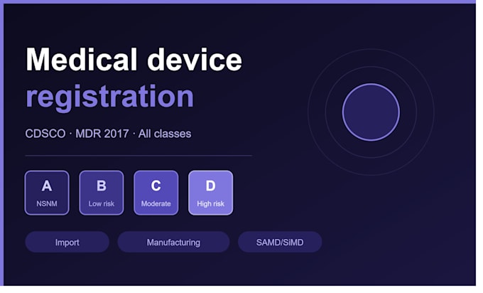 register your medical device with cdsco, class a to class d