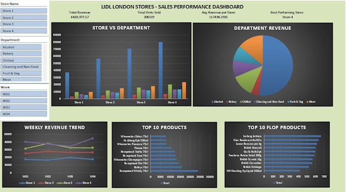 create professional dashboards for your business