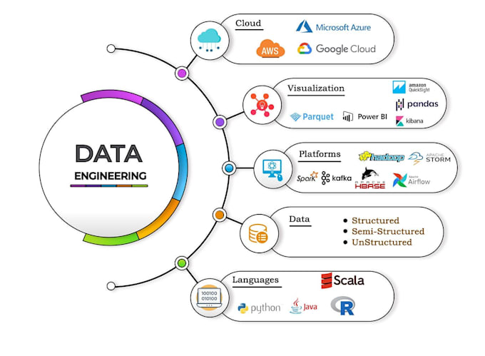 build etl pipelines using python sql and azure