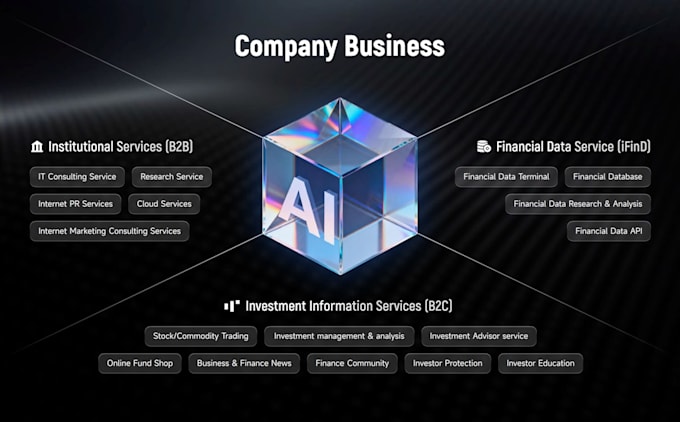 map financial data and ai workflows