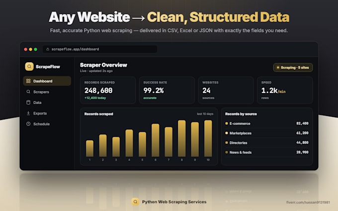 provide professional web scraping services using python