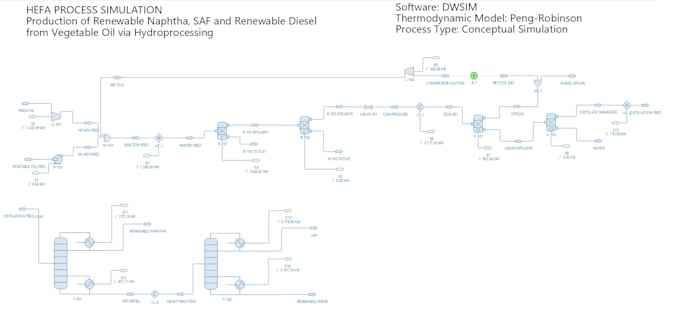 create chemical process simulations in dwsim