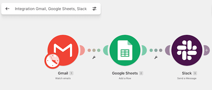 build smart workflows that automate your research process