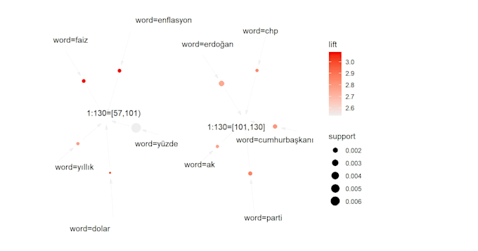 do statistical analysis in r, spss or python