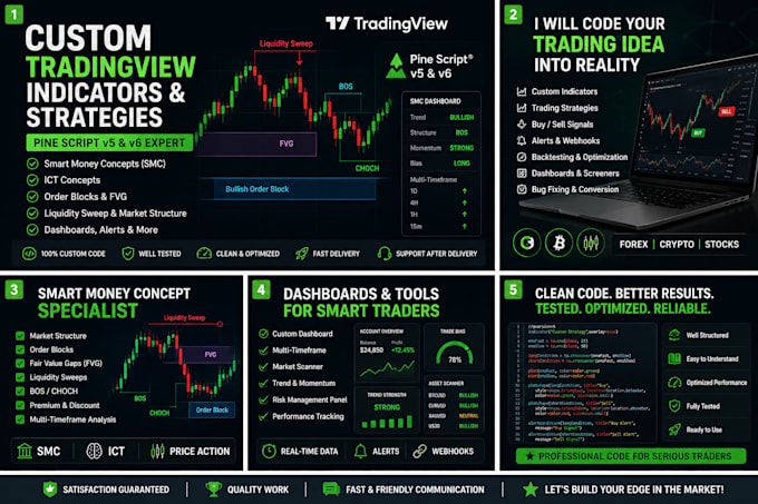 code tradingview pine script indicator, strategy, screener and alerts