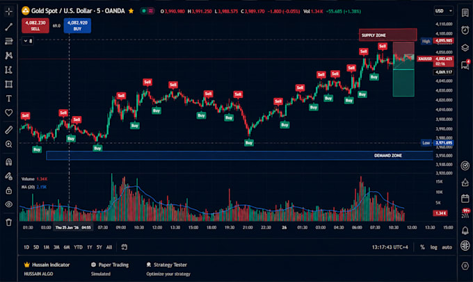 code your custom tradingview indicator, strategy, or pinescript bot