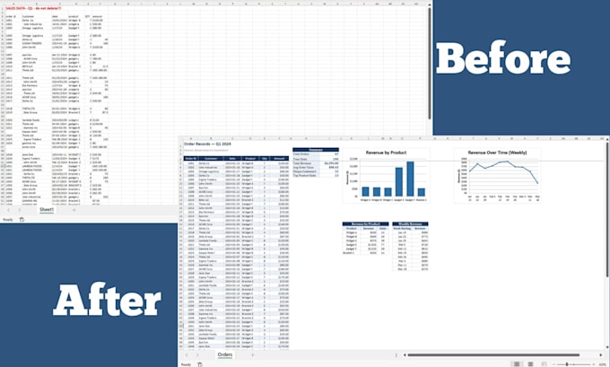 clean, organize, and format your excel spreadsheet
