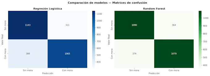 build a python machine learning predictive model