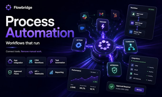 automate your business processes end to end