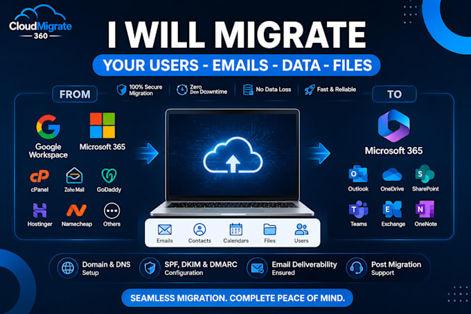 migrate emails, users and data to microsoft 365 with zero downtime