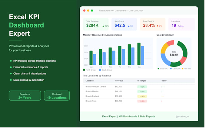 create excel dashboard for business