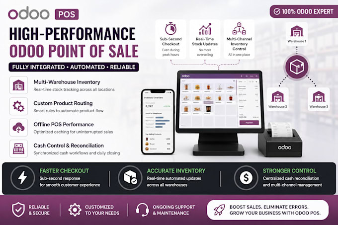 implement, customize, and deploy  odoo erp solutions