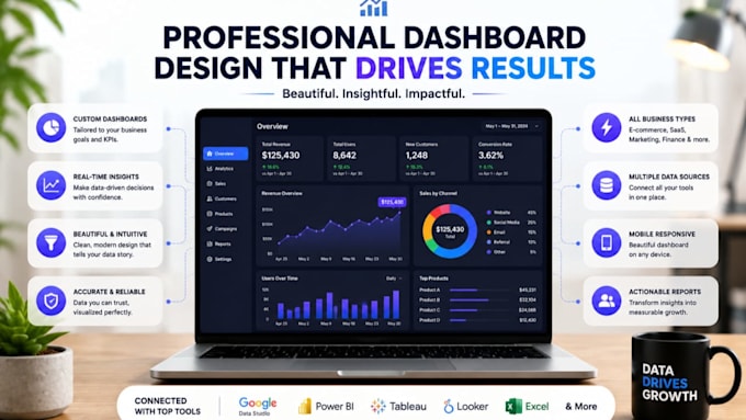 build and design redash, domo,  klipfolio, geckoboard, cyfe