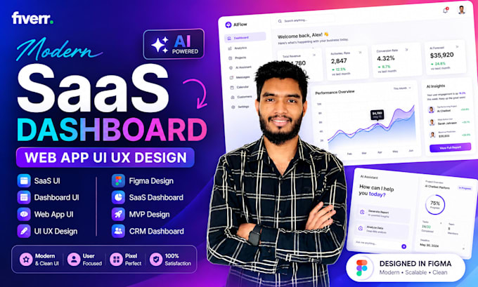 Design modern saas dashboard, web app ui ux and mvp in figma by Uiux ...