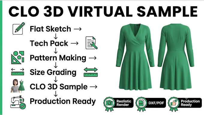 sample development with tech pack, pattern making, and clo