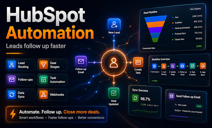 build hubspot automation workflows and CRM integrations