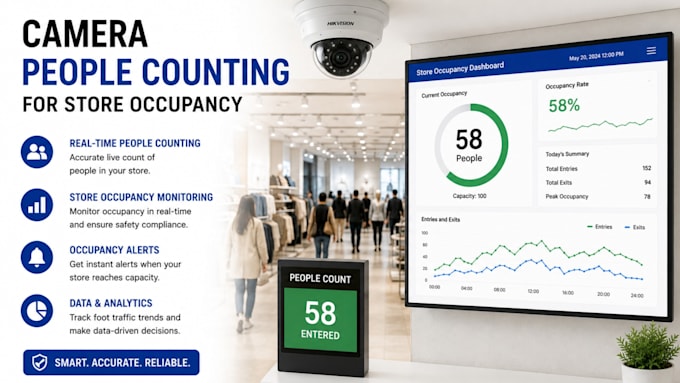 set up ai camera people counting for store occupancy and customer analytics