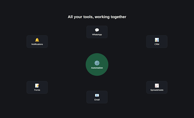 automate your business workflow and connect your tools