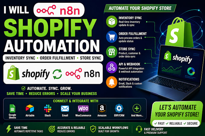 n8n shopify automation for inventory sync order fulfillment shopify store sync