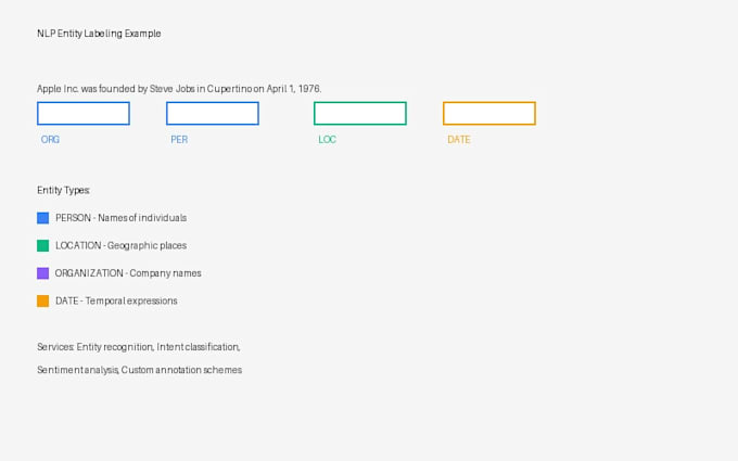 nlp text annotation entity labeling