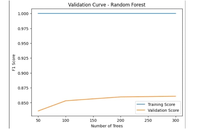 build a machine learning classification model in python