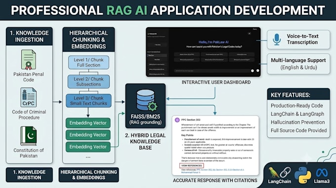 develop custom generative ai applications and rag chatbots