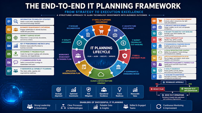 setup itsm framework and itil v4 for your business