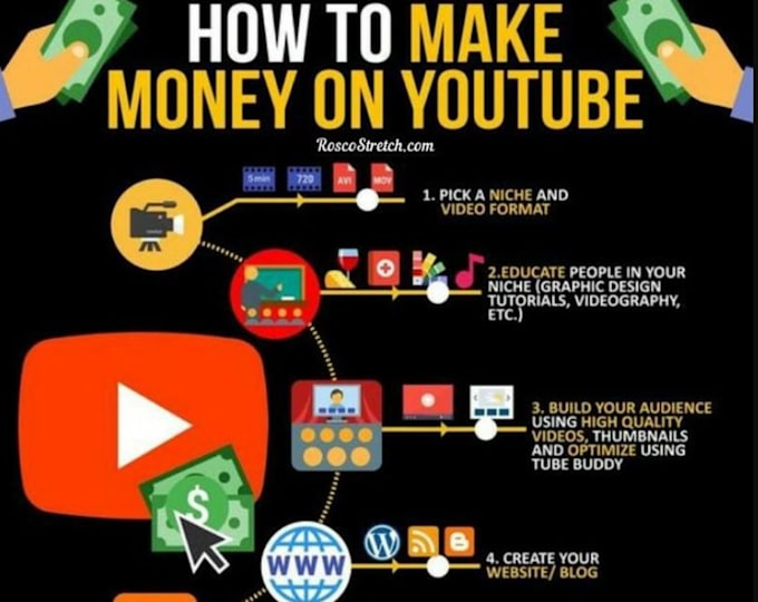 do 5min long time duration organic website traffic promotion