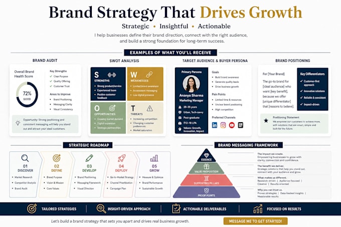 create compelling marketing and communication strategies