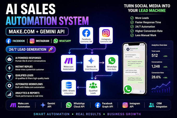 build ai chatbot saas website with openai integration
