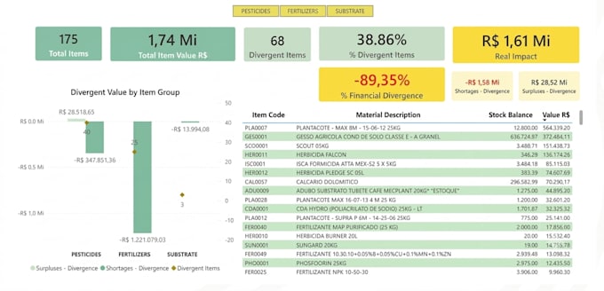automate your inventory management and supply chain data