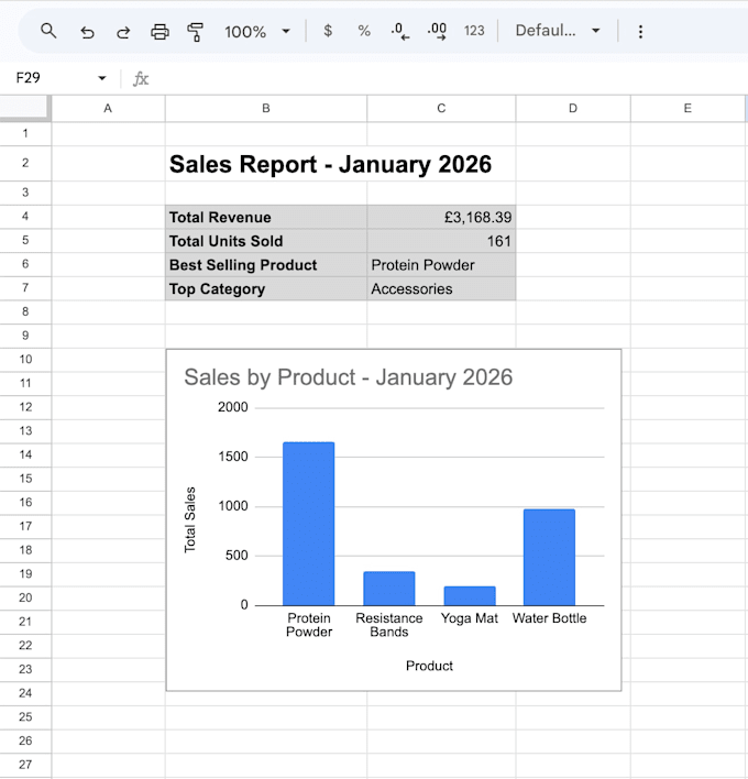 build you a custom google sheets or excel report with charts