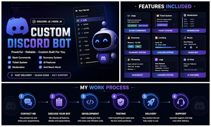 develop a custom discord bot using discord js and node js